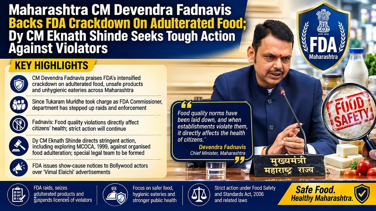 Maharashtra CM Devendra Fadnavis Backs FDA Crackdown On Adulterated Food; Dy CM Eknath Shinde Seeks Tough Action Against Violators