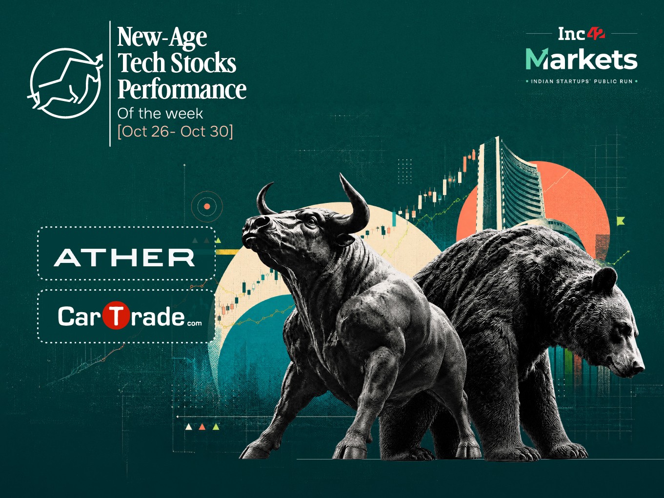 New-Age Tech Stocks Gain This Week Led By Ather & Zetwerk, CarTrade Sinks 22%