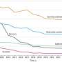 Tracking trauma over time improves prediction of long-term mental health