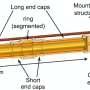 Electron cooling tames highly charged ions in Penning trap for first time