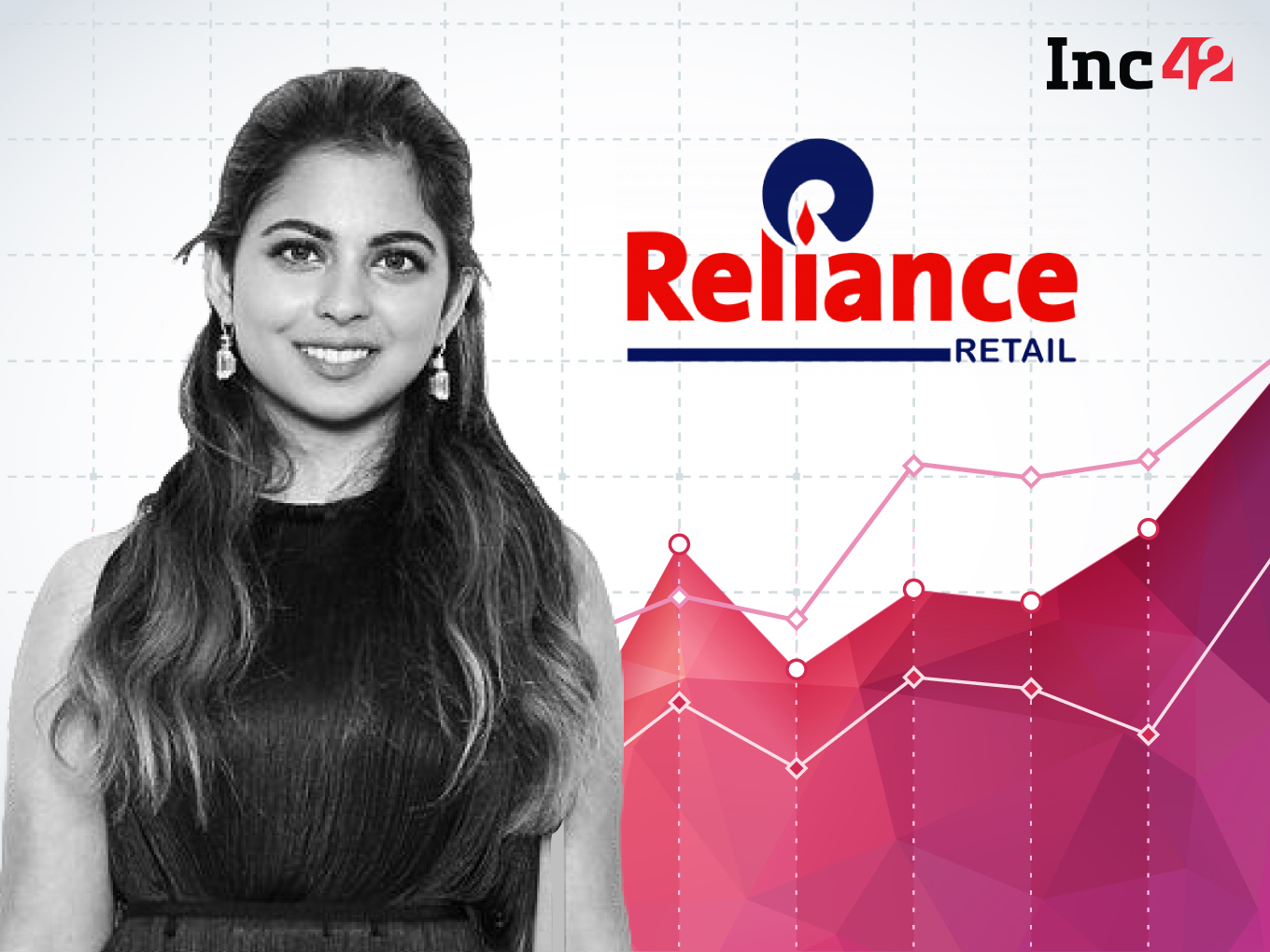 Reliance Retail Acquires Fashion Discovery Platform Furrl