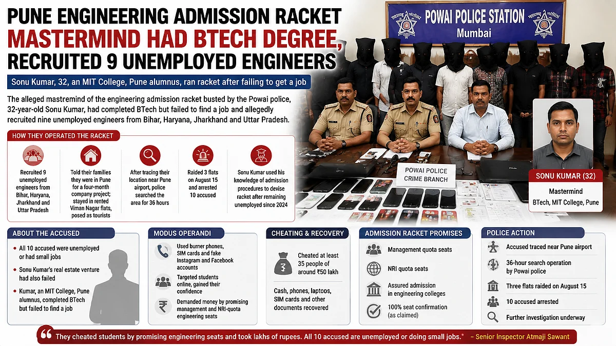 BTech Graduate Allegedly Ran Engineering Admission Racket, Recruited Nine Unemployed Engineers From Four States