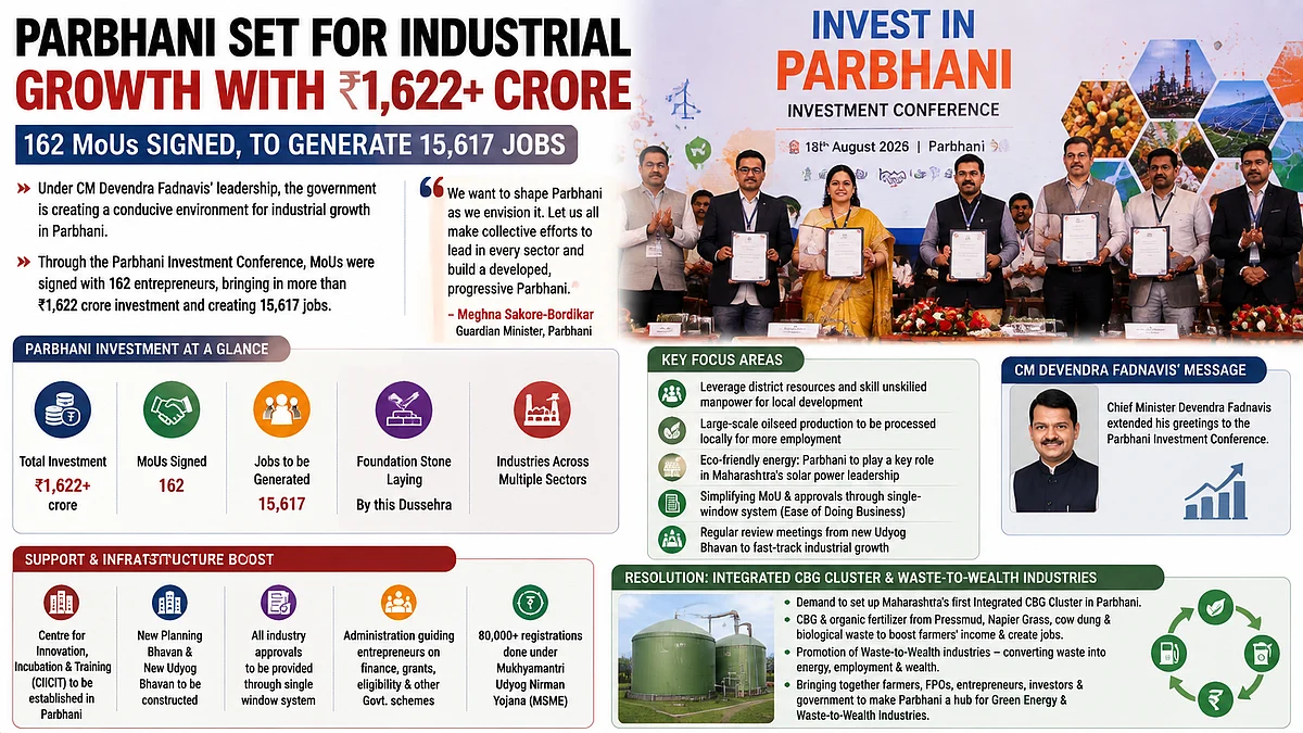 Parbhani Secures ₹1,622 Crore Industrial Investment, MoUs Signed With 162 Entrepreneurs To Create 15,617 Jobs