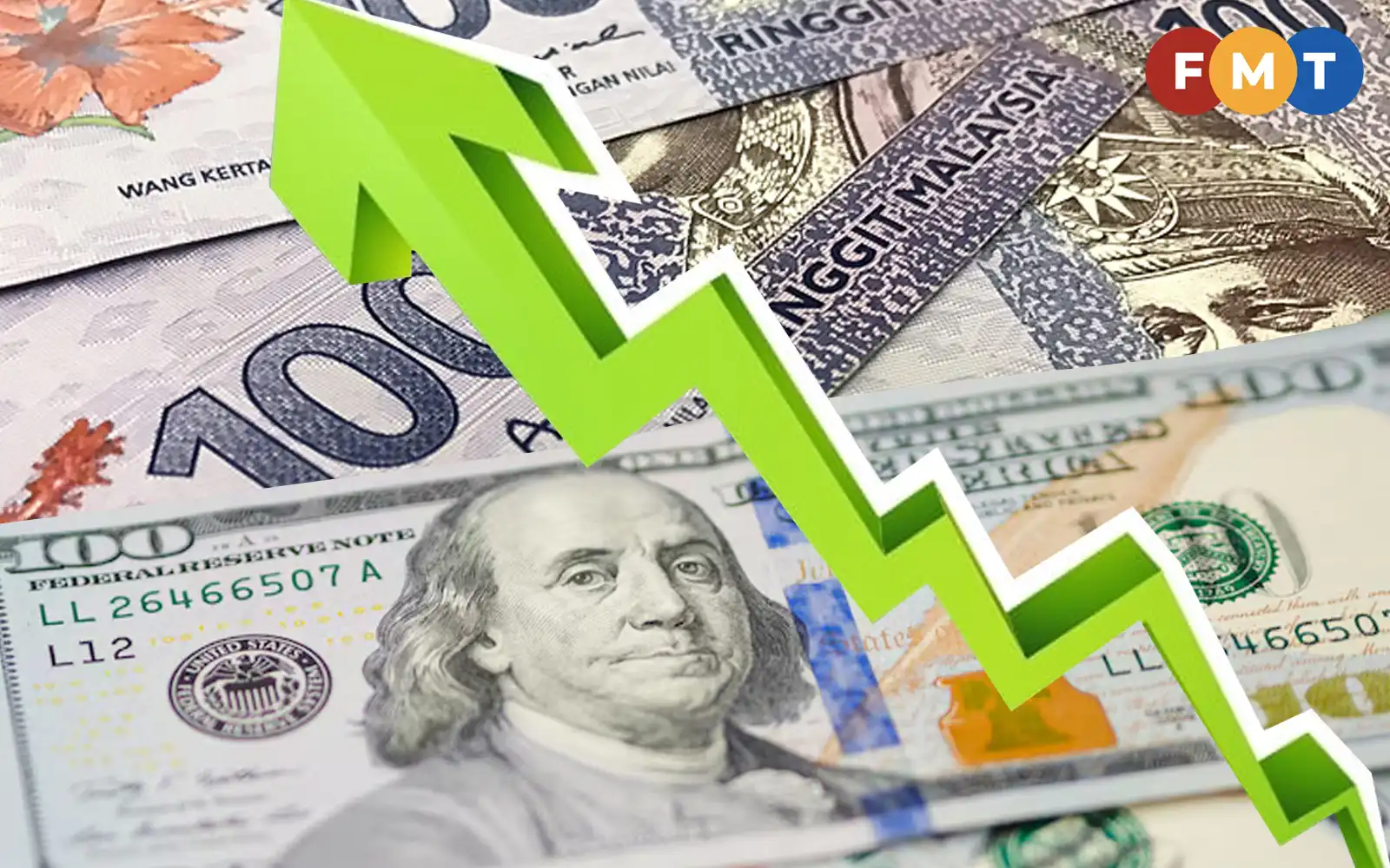 Ringgit rises at open vs US dollar as Fed rate hike expectations ease