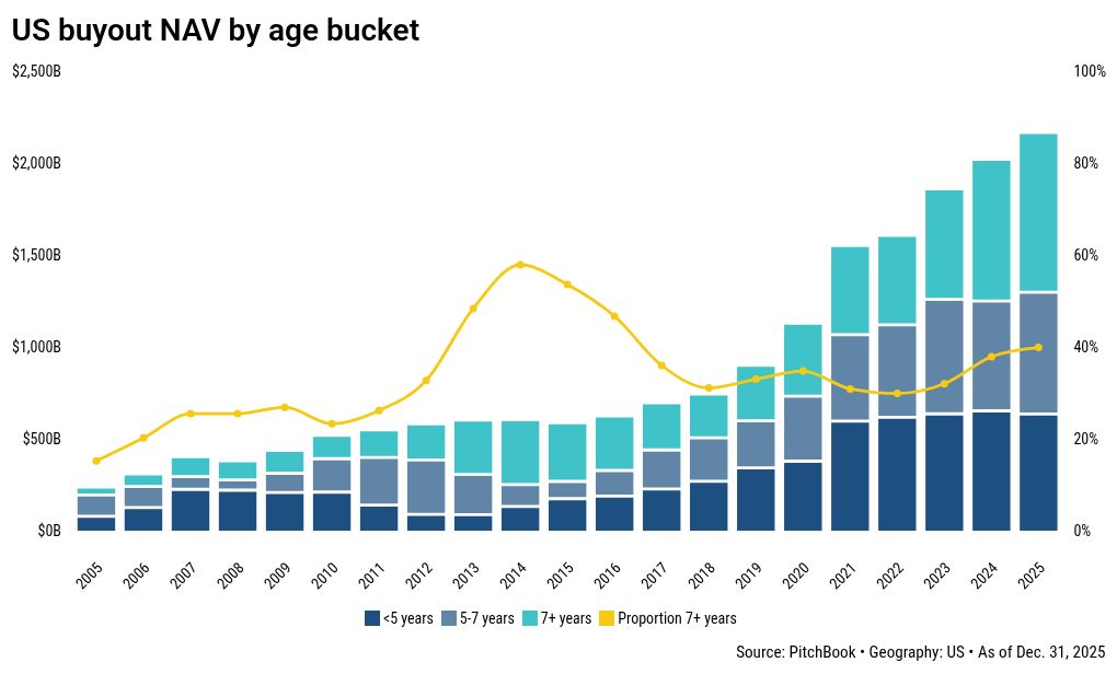 The zombie fund problem is getting worse