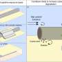 Are subsea oil and gas pipelines a previously unrecognized source of ocean microplastics?