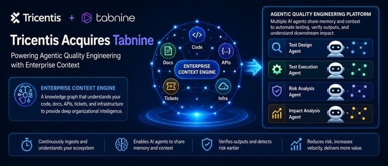Tricentis Acquires Tabnine to Gain Knowledge Graph for AI Testing Agents