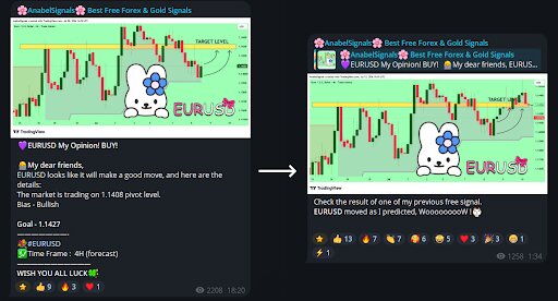 Top Forex Signals Telegram Groups 2026: 7 Groups Working Traders Actually Recommend