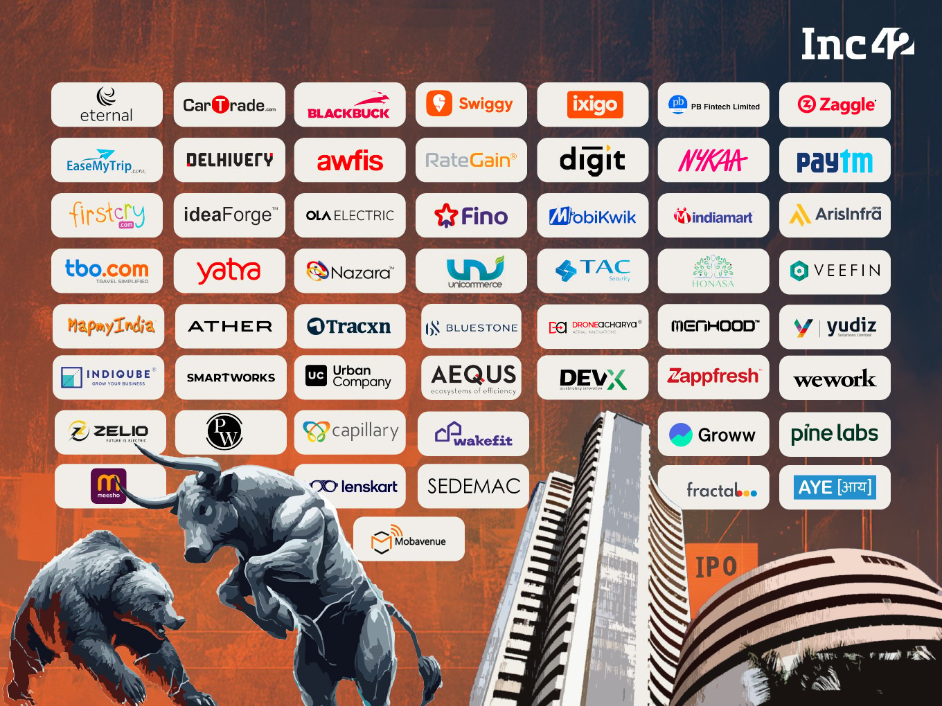 Indian Listed New-Age Tech Company Tracker: Market Cap, Revenue & More