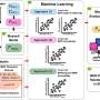 AI screens 100,000+ membrane combinations, predicting carbon capture performance within seconds