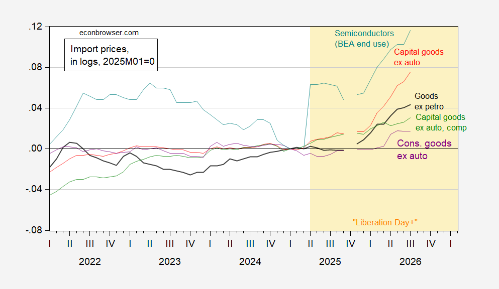 Import Prices Running Hot