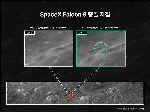 S. Korea's Danuri orbiter successfully films moon collision of SpaceX rocket