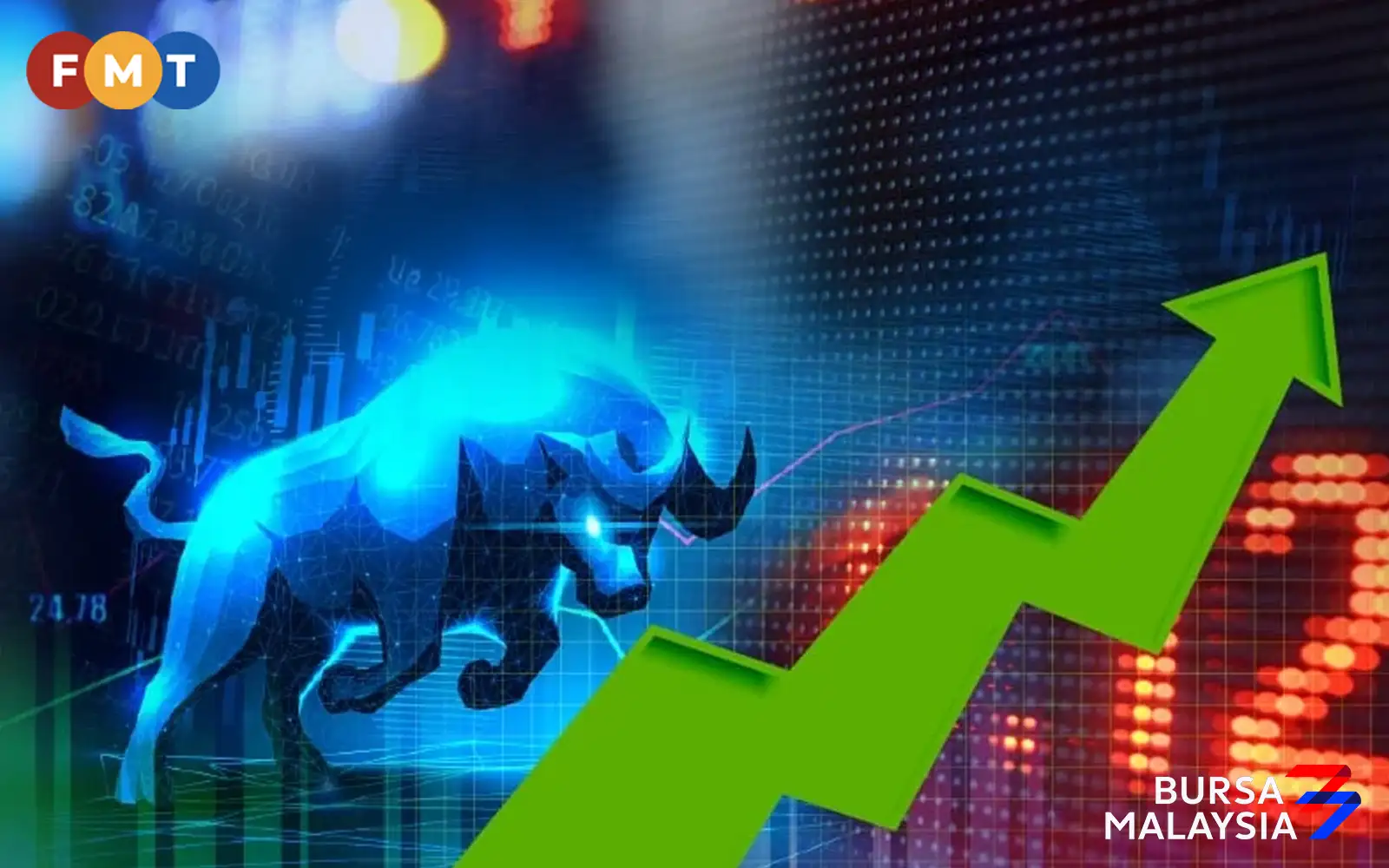 Bursa ends higher as easing US Treasury yields boost risk appetite