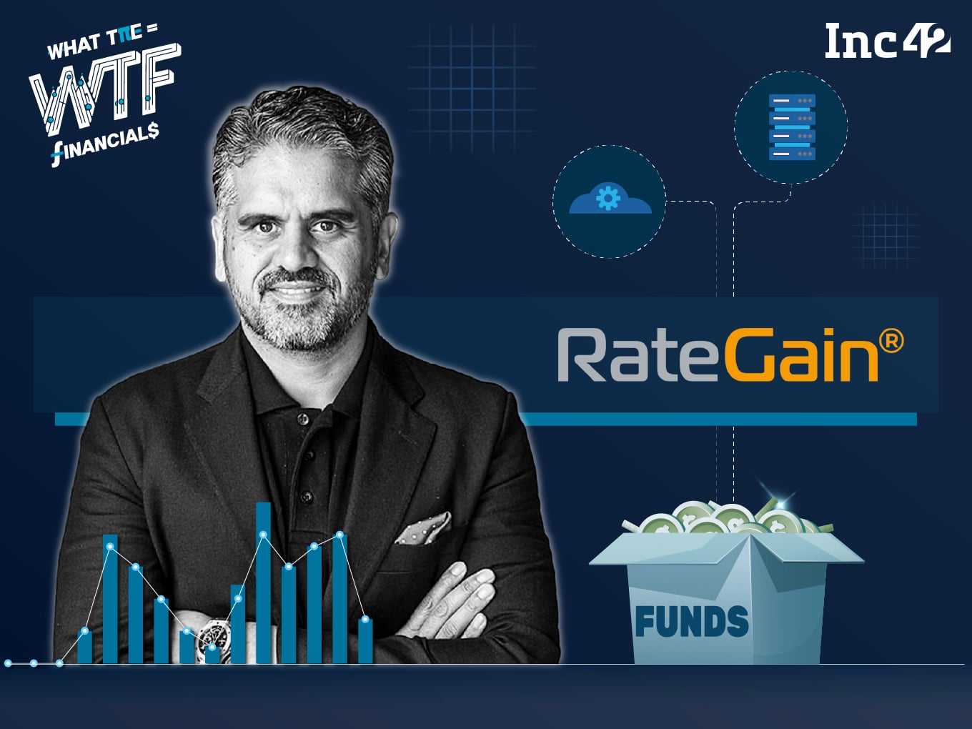 RateGain Q1 Profit More Than Doubles YoY To ₹95 Cr, Revenue Skyrockets 188%