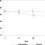 Efficacy of a structured rehabilitation program for terminally ill cancer patients