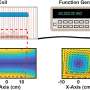 Wearable electric-field device slows aggressive breast cancer in preclinical study