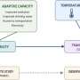 Warming climate may reshape childhood diarrheal disease risks across three African countries