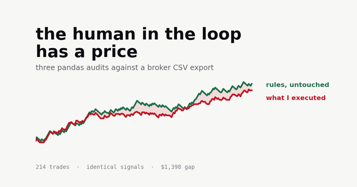 The Most Expensive Bug in My Trading System Was Me