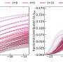 JWST study suggests a handful of 'leaky' galaxies reionized the early universe