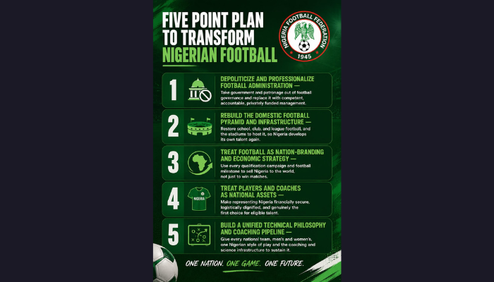 A five-point plan to transform Nigerian football