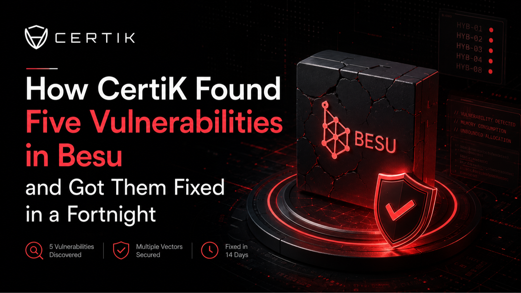 How CertiK Found Five Vulnerabilities in Besu and Got Them Fixed in a Fortnight