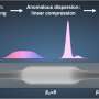 An elegant modification doubles the range of low-noise 'white lasers' in a single fiber