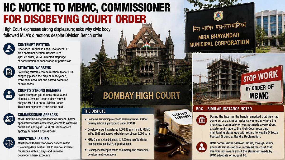 Bombay HC Issues Notice To MBMC, Commissioner Over Alleged Disobedience Of Court Order In Windsor Project Case
