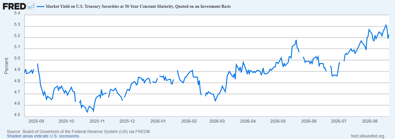 Are we watching the U.S. go bankrupt?