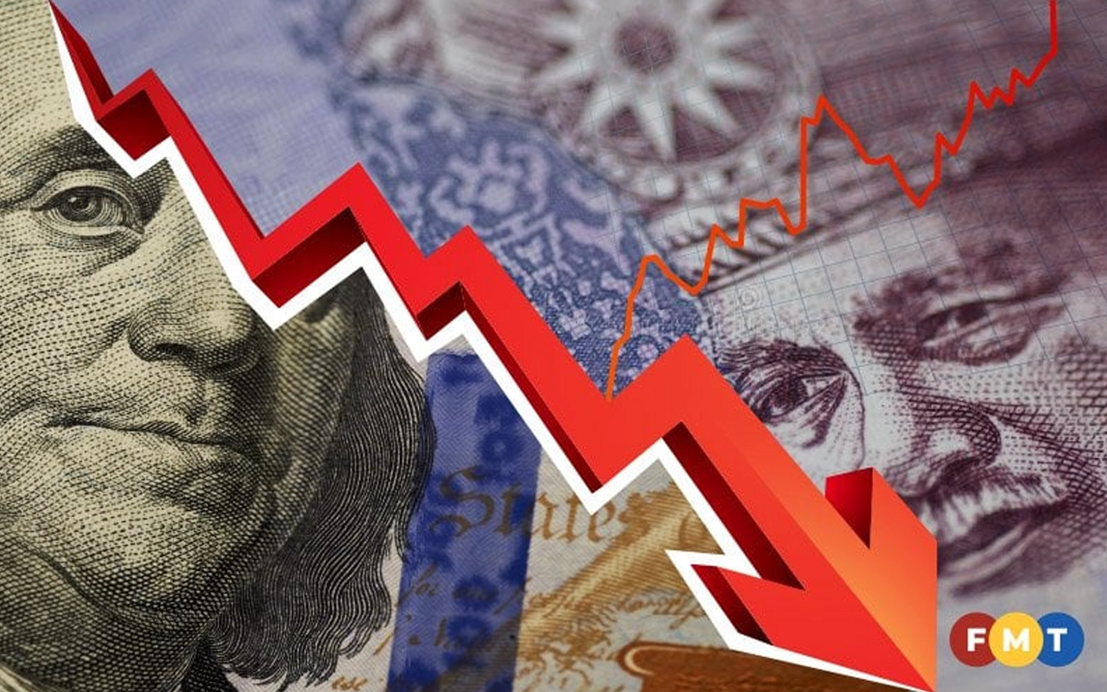 Ringgit eases as investors await key US data