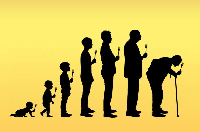 Which age group has the most climate-intensive diet?