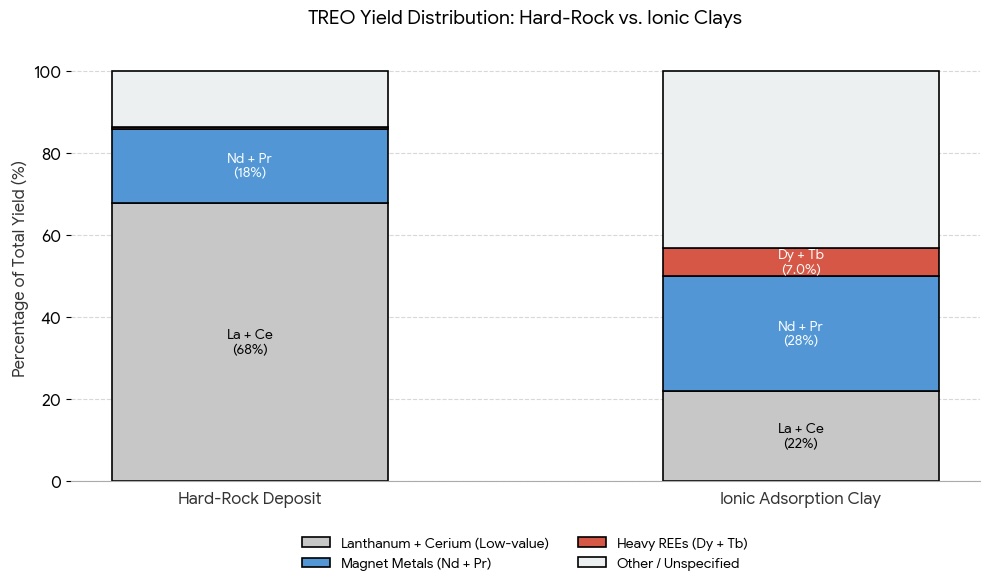 Op-Ed: Giving credit where it’s due — The US finally gets rare earth strategy
