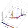 High-coverage ancient genomes reveal prehistoric population histories of Japan