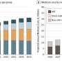 Q&A: Medicare spending on clinical care for people aging with HIV projected to rise steeply over next decade