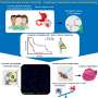 D-serine accelerates gastric tumor growth by suppressing killer T cells