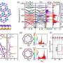 Boron layers could set a superconductivity record, theoretical study predicts
