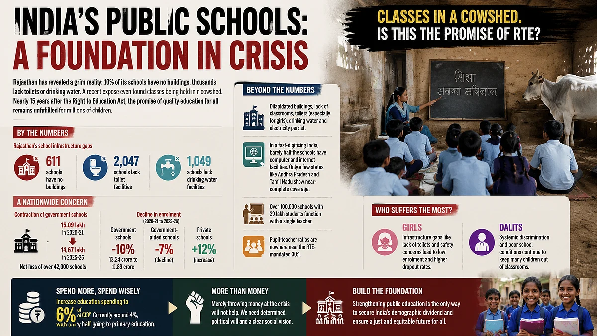 The Malaise In Indian Education System And How It Is Ruining India’s Future