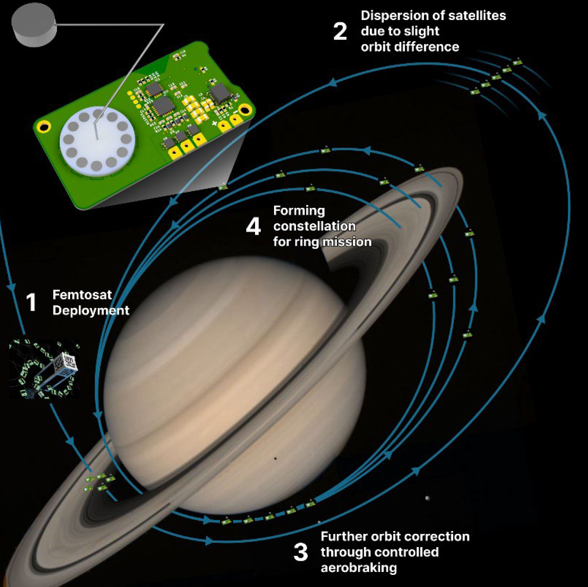 NASA Wants to Toss 10,000 Tiny Probes Directly Into Saturn's Rings