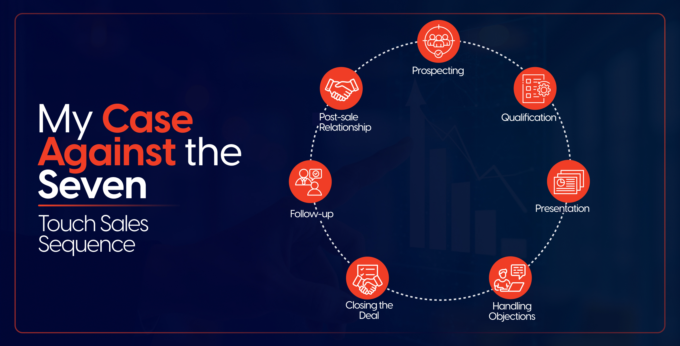My Case Against the Seven-Touch Sales Sequence