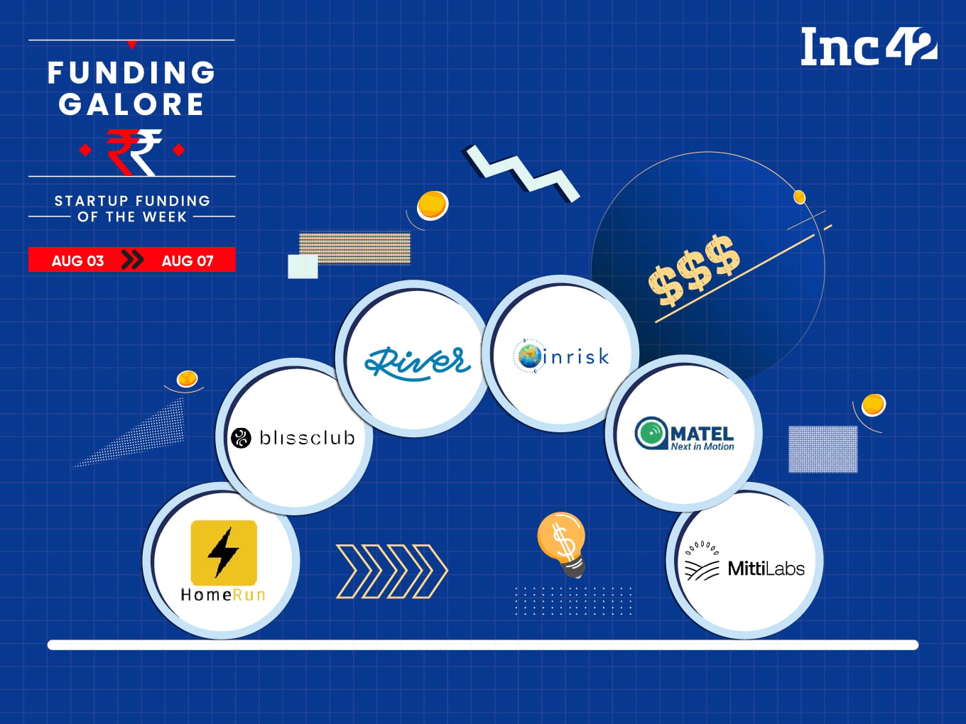 From River Mobility To BlissClub — Indian Startups Raised $274 Mn This Week