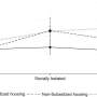 Housing may shape death risks for low-income older renters