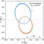 A 4-star system caught eclipsing itself in a way never seen before