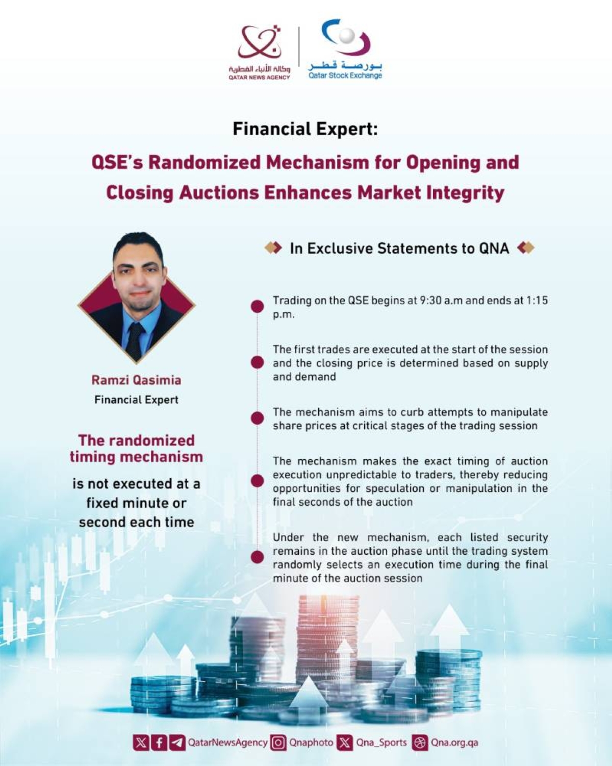 QSE randomised mechanism for opening, closing auctions seen enhancing market integrity