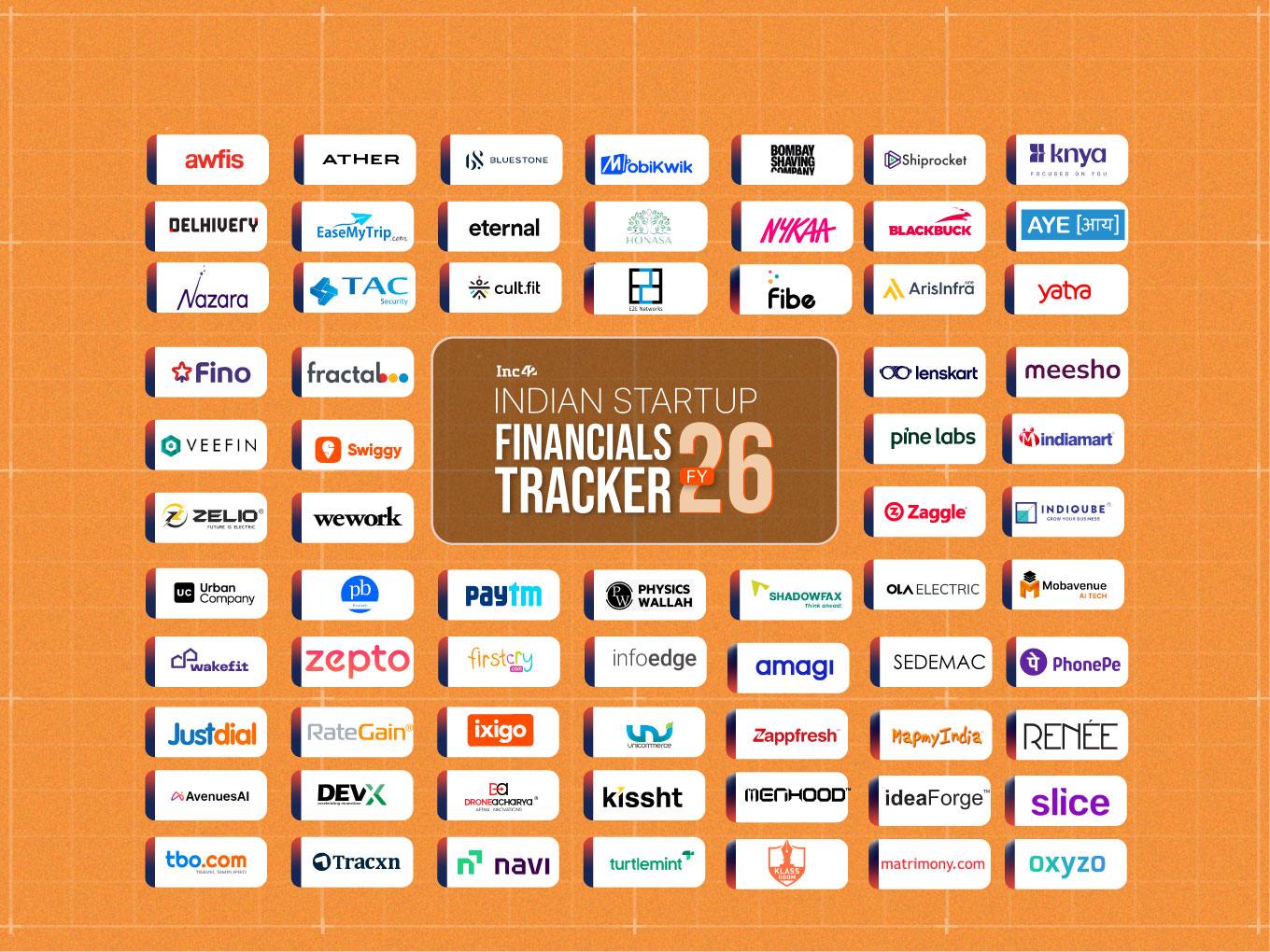 FY26 Financial Tracker: Tracking The Financial Performance Of Indian Startups