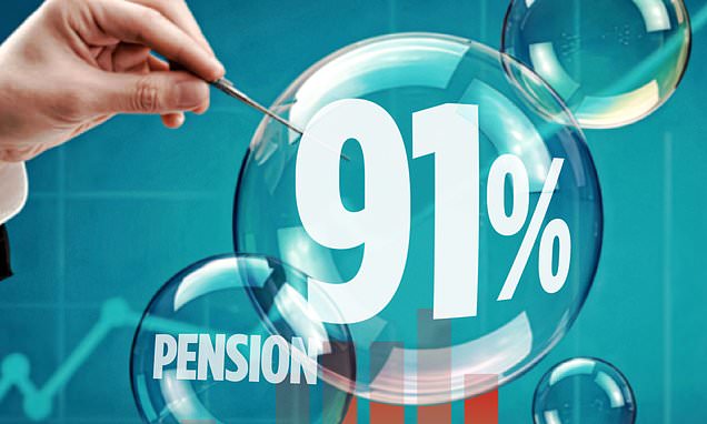 How some pensions could soon be taxed at 91% on death - what you can do to protect yours