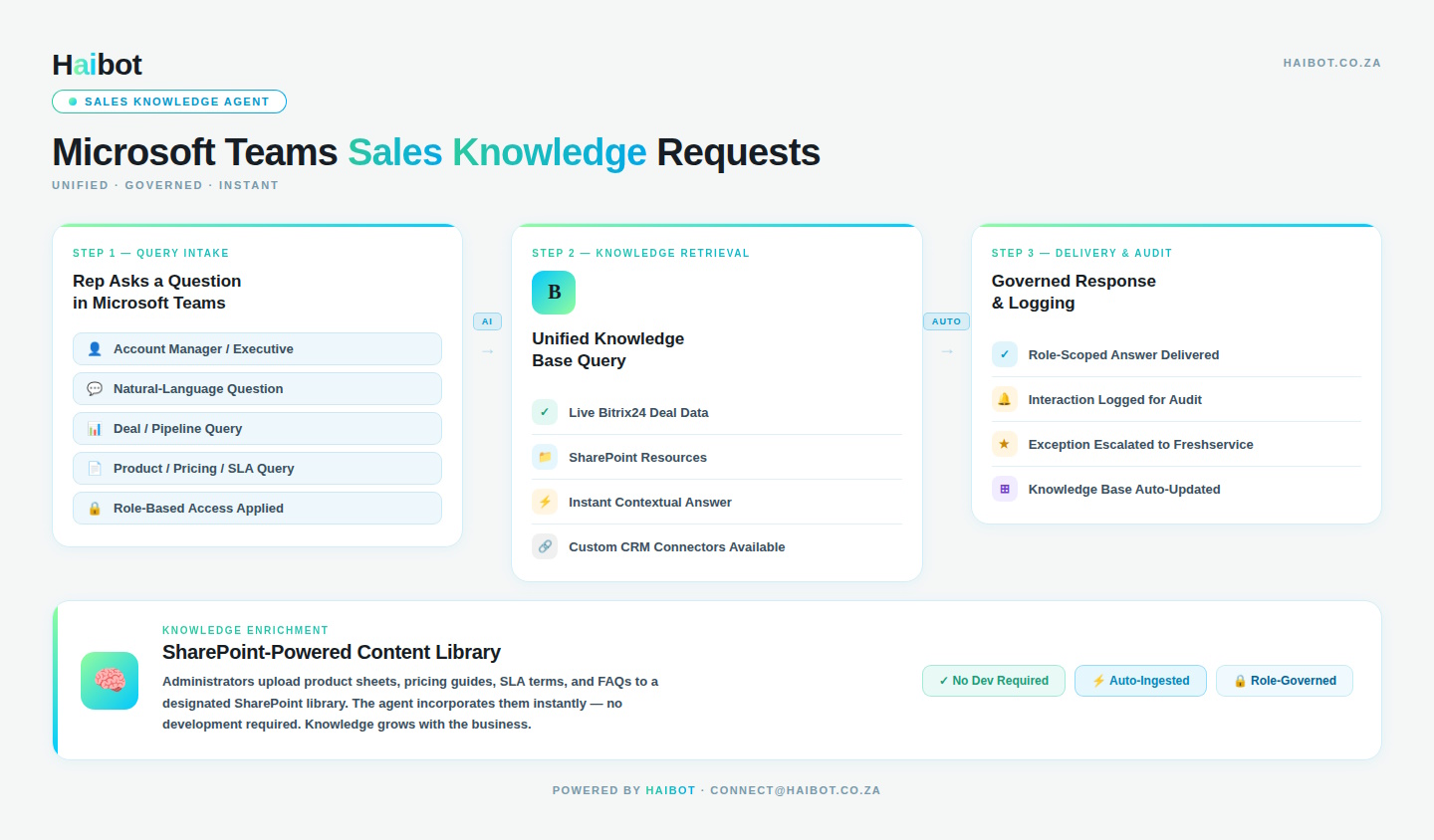 Haibot puts Sales Knowledge Agent inside Microsoft Teams, giving reps instant answers from unified knowledge base