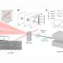 'Flying focus' laser overcomes key limitation in plasma-based particle accelerators