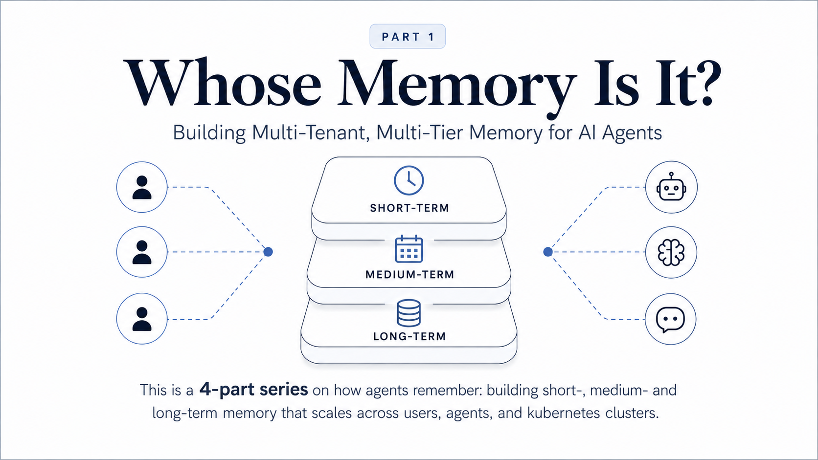 Whose Memory Is It? Building Multi-Tenant, Multi-Tier Memory for AI Agents (Part 1)