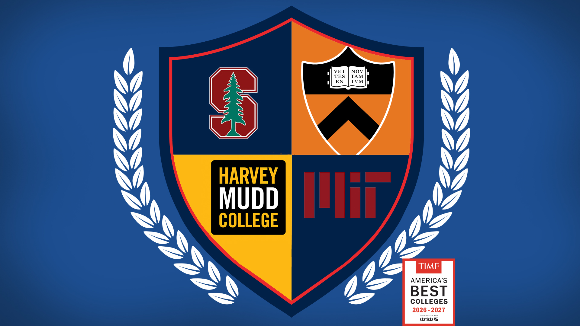 How TIME and Statista Determined America's Best Colleges of 2026-2027