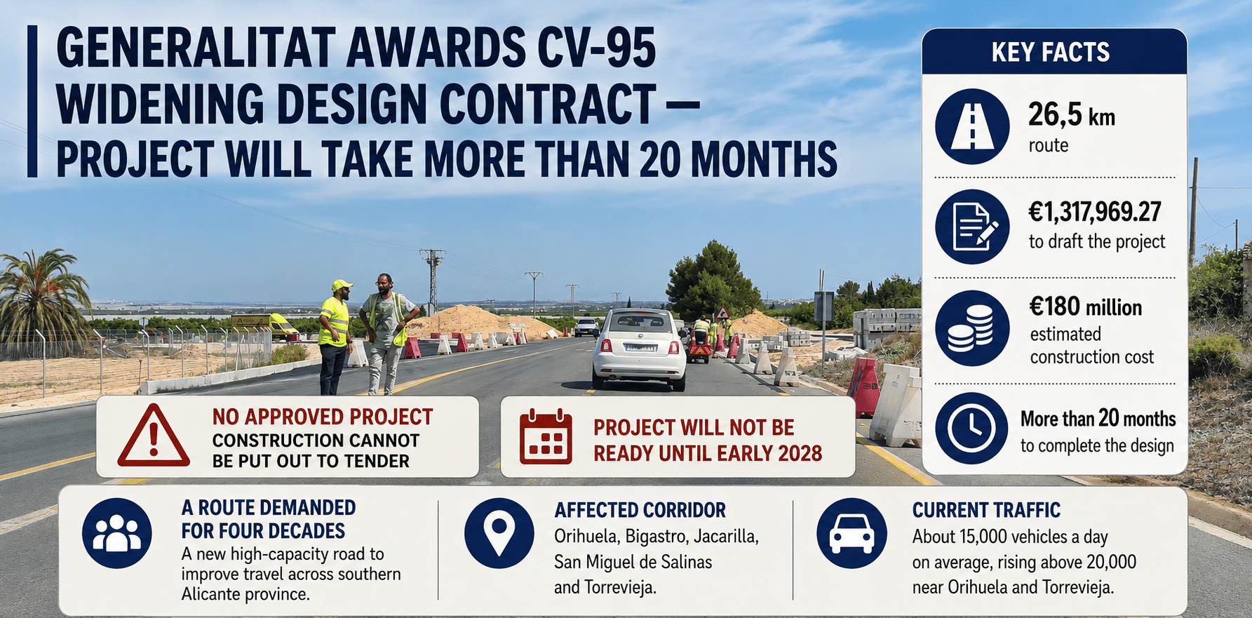CV-95 Widening between Torrevieja and Orihuela Delayed Until at Least 2028