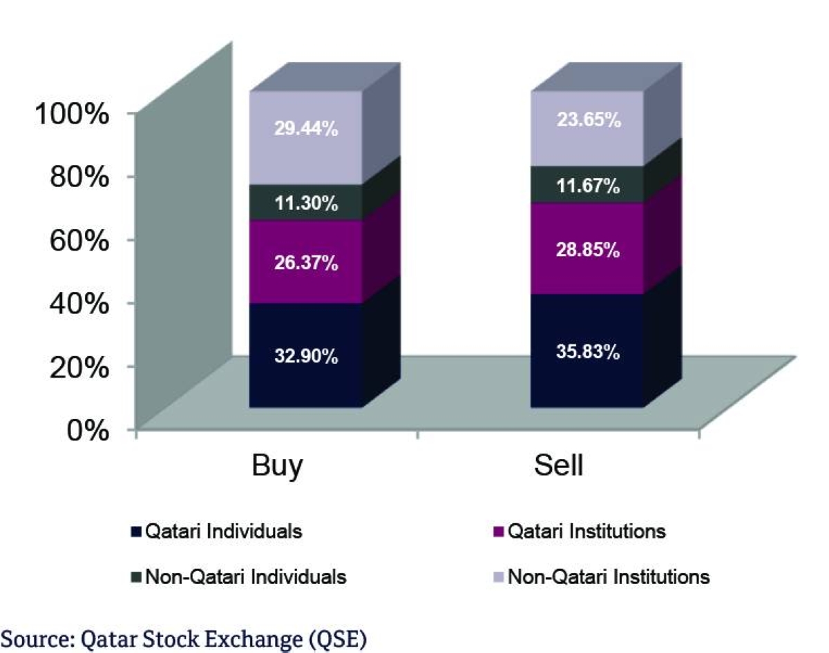 Market Review and Outlook